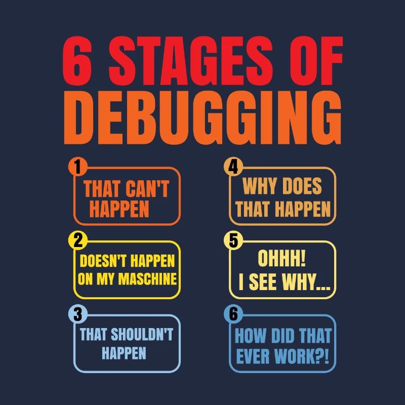 6 Stages Of Debugging Coder Programmer Software De
