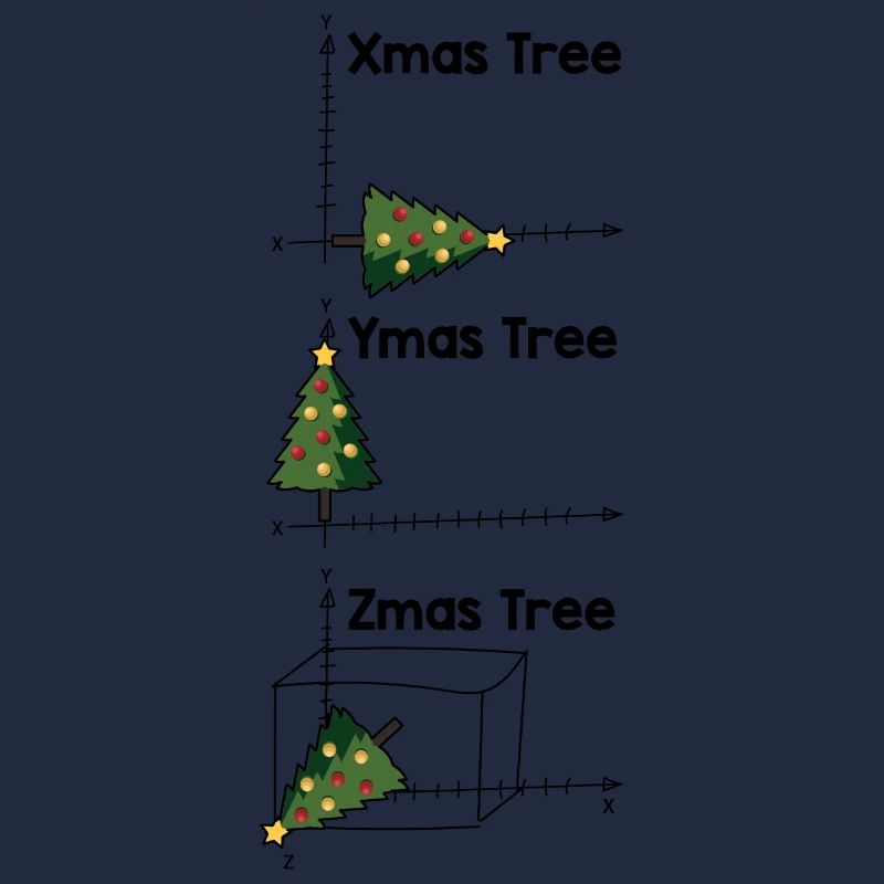 Mathematiker Weihnachtsgeschenke