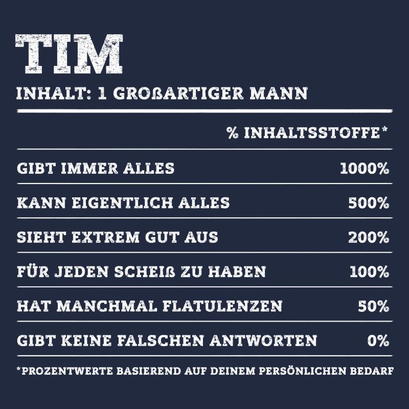 Tim Great Man Prénom