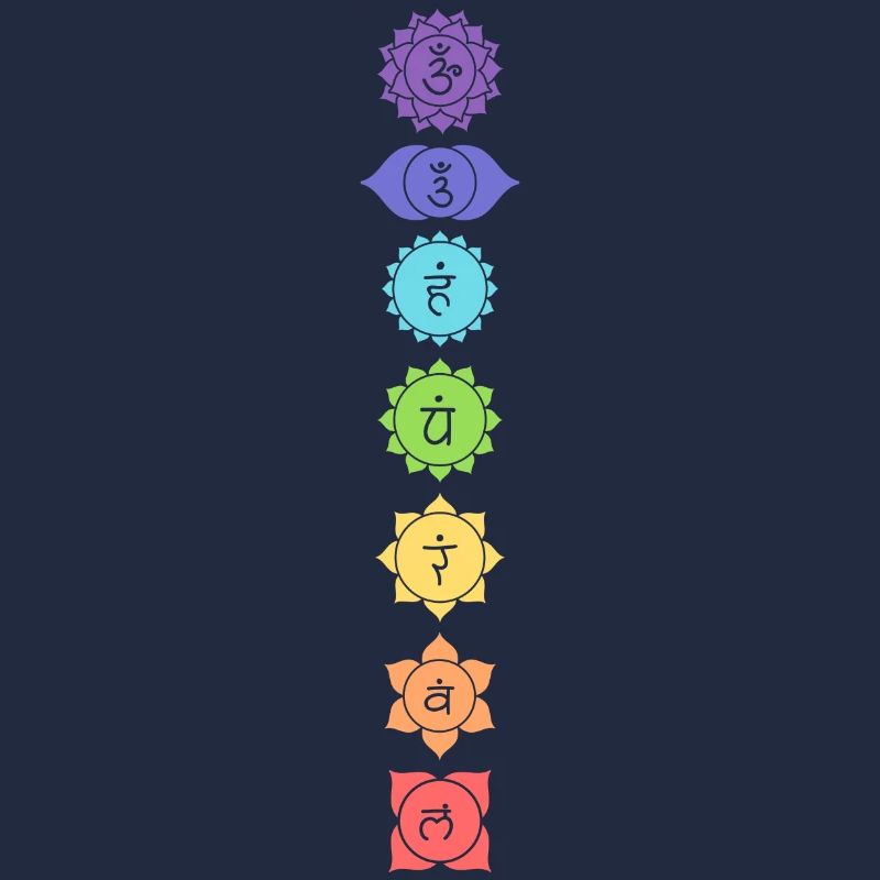 Chakras
