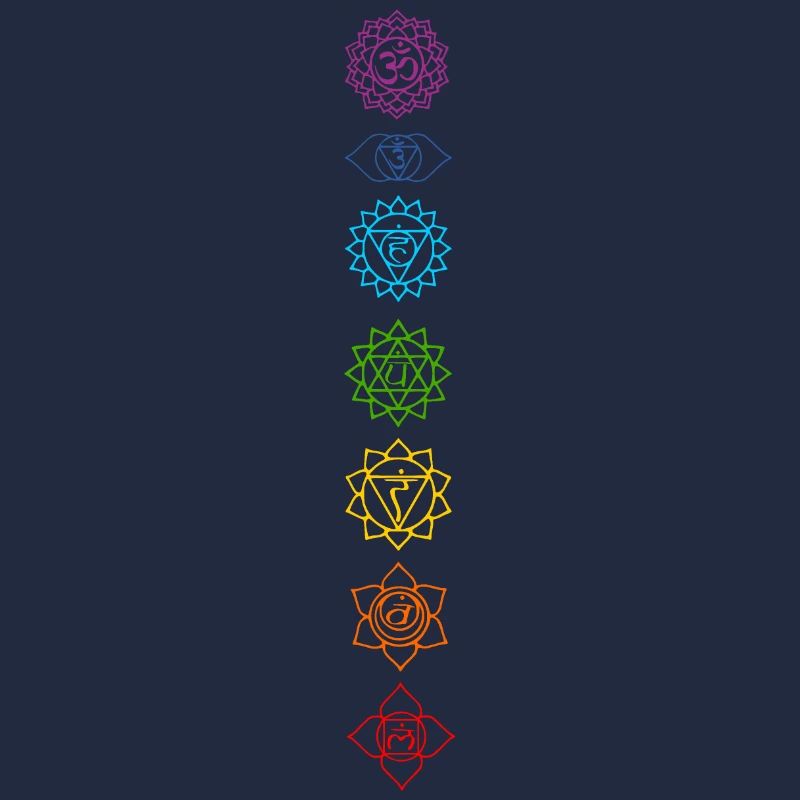 Chakras