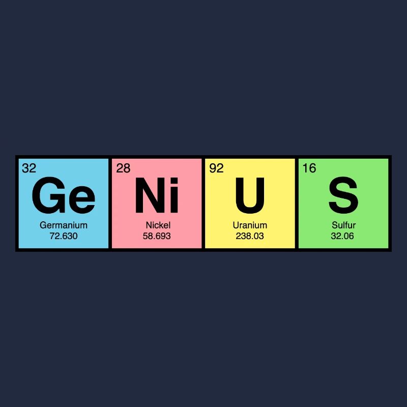 GENIUS - Periodensystem