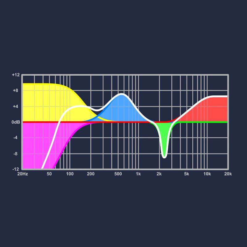 Parametric equalizer - sound engineering