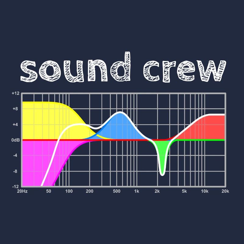 sound crew - parametric equalizer