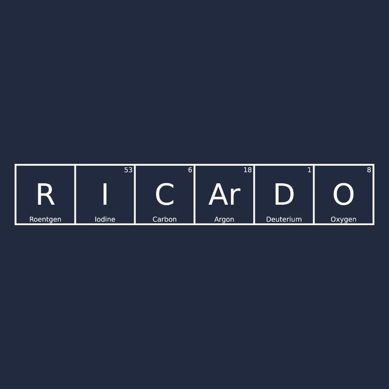 Ricardo Name First Name Chemistry Periodic Table Element