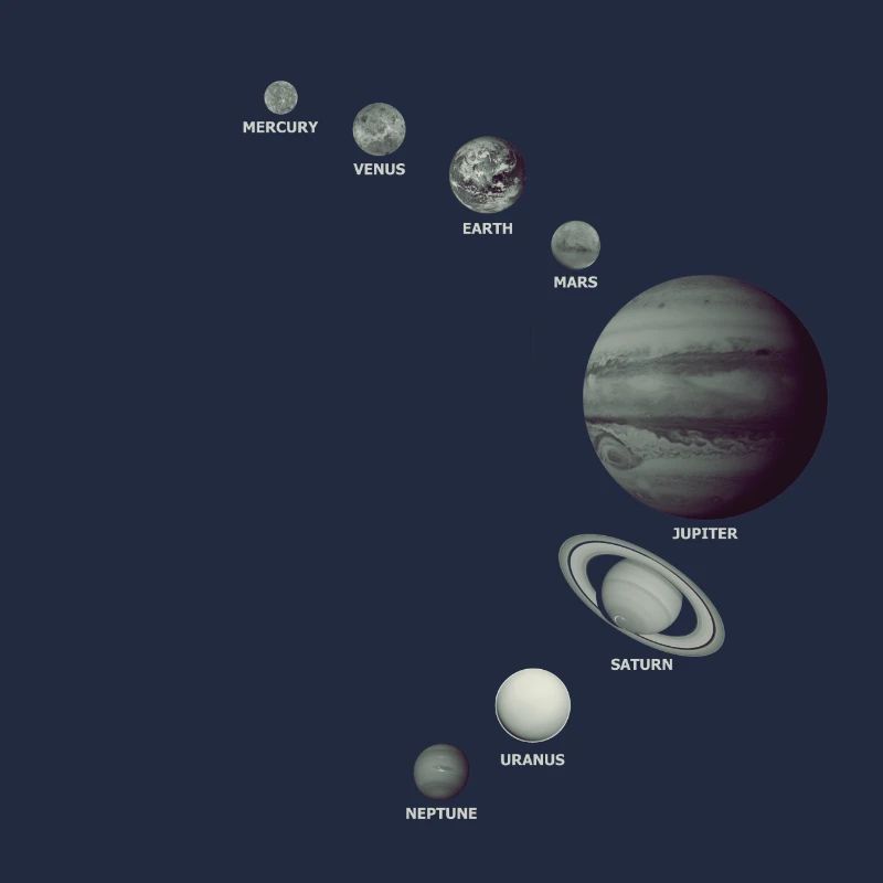 Le système solaire!