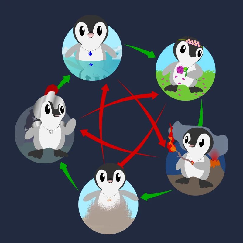 Five Elemental Penguins