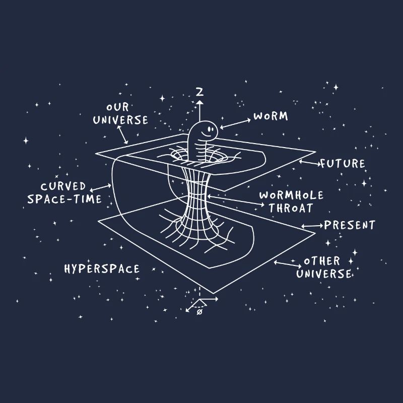 Astrophysicist time warp