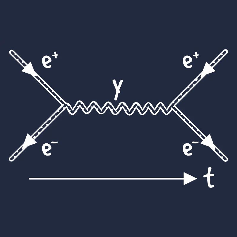 Stringtheorie Wechselwirkung