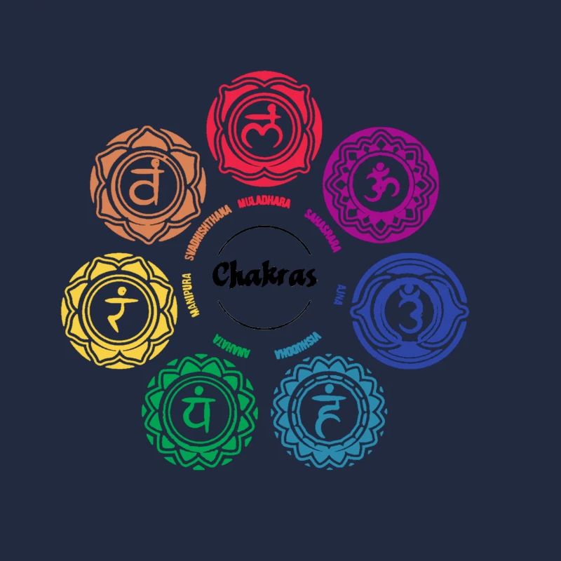 Chakras