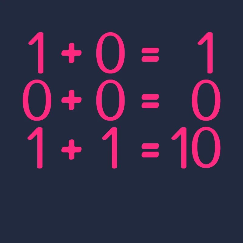 Programmeurs de règles en informatique