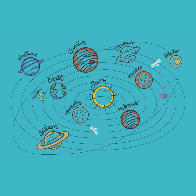 Solar System Planets Kids Knowledge Outer Space