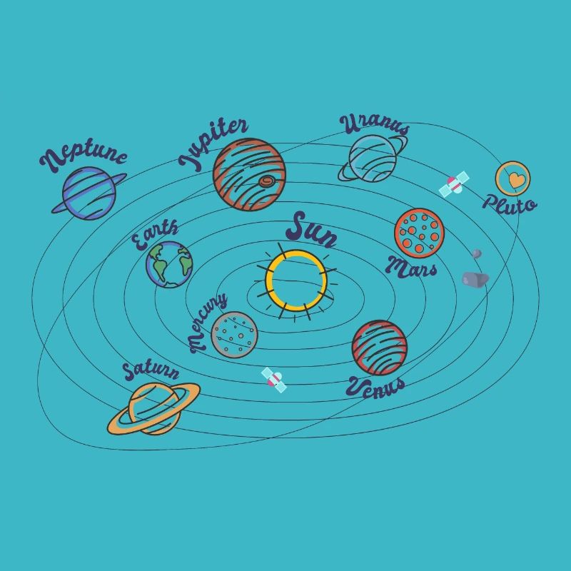 Solar System Planets Kids Knowledge Outer Space