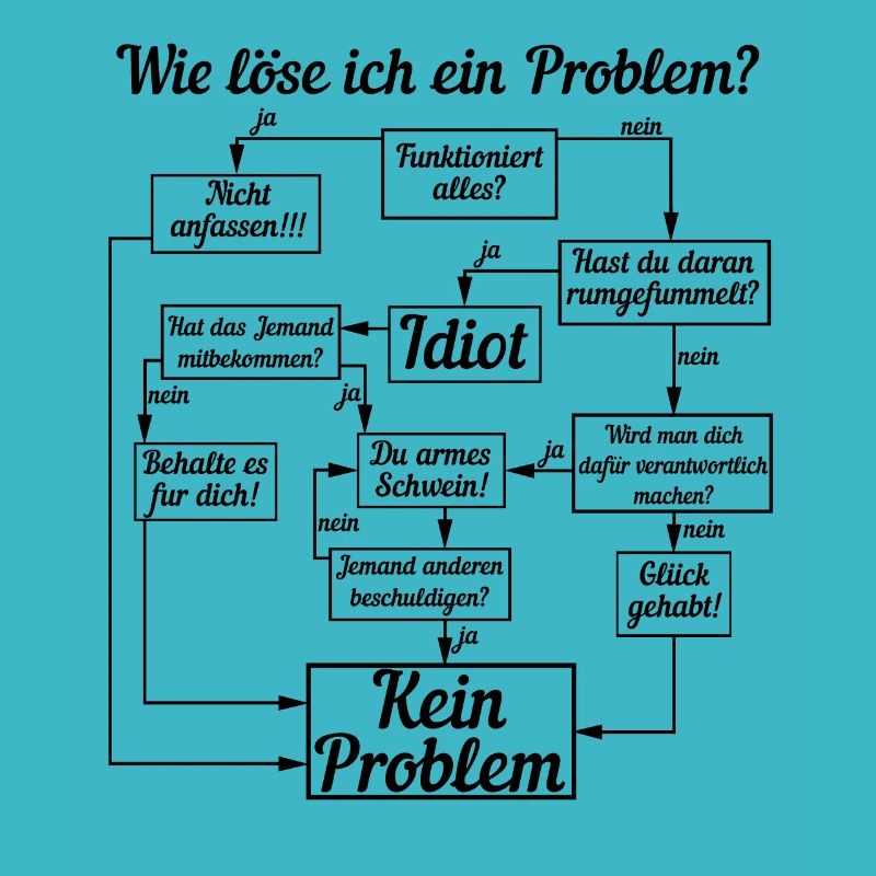 Anleitung Wie löse ich ein Problem