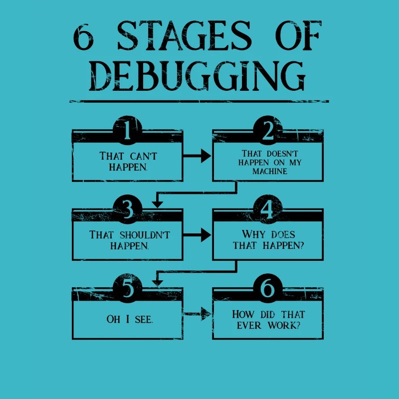 6 Schritte zum Debuggen der Computerprogrammiercodierung