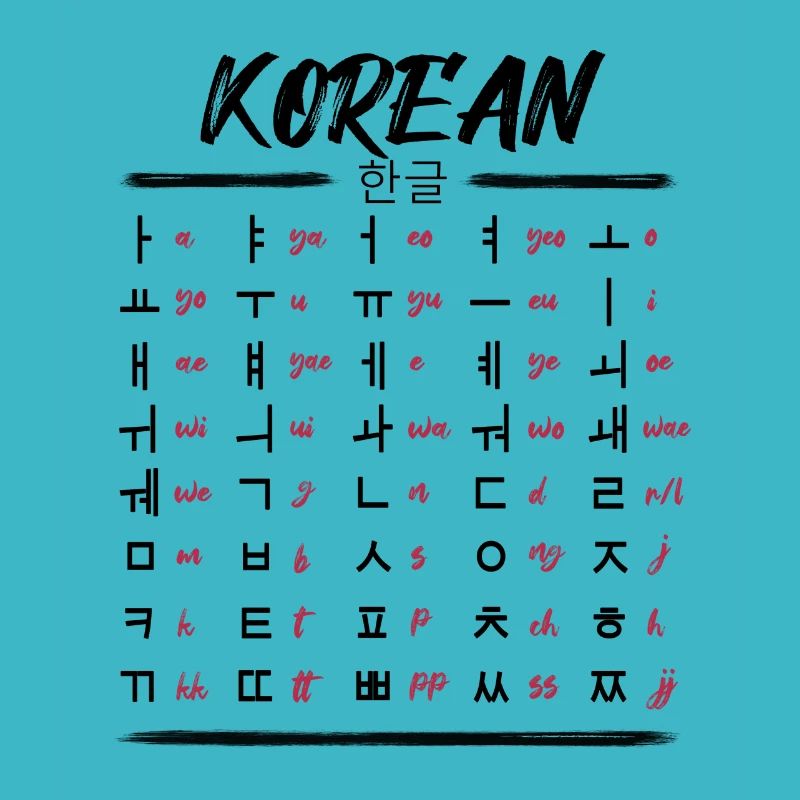 Apprenez les caractères du Hangul coréen