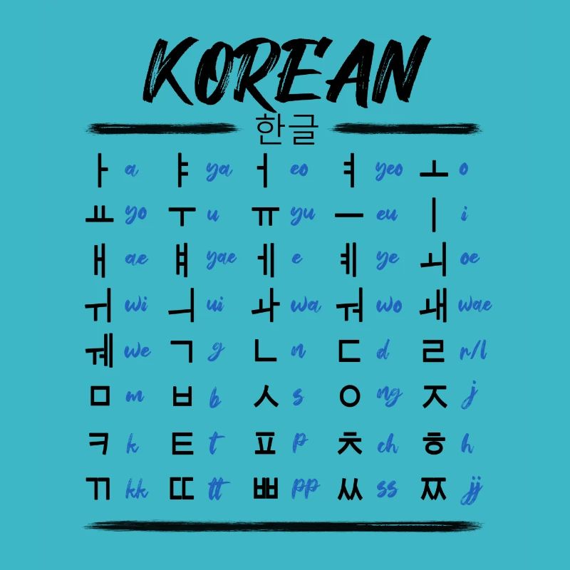 Apprenez les caractères du Hangul coréen