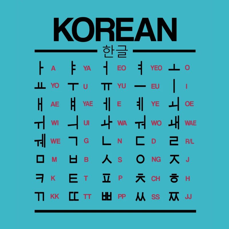 Apprenez les caractères du Hangul coréen