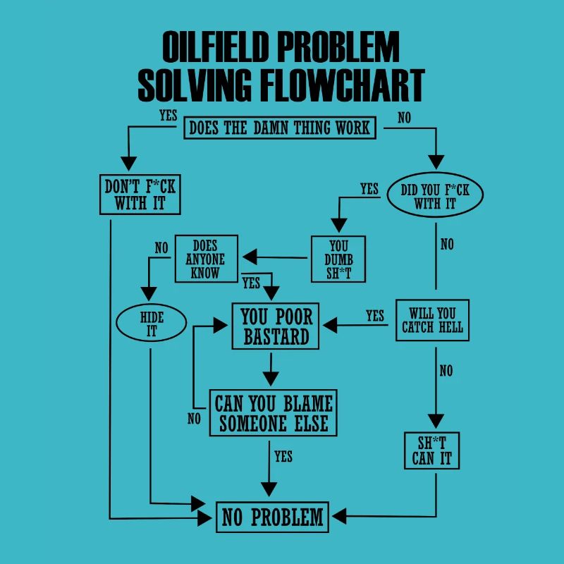 Ölfield Problem Solves Flowchart Lustig Rauhneck
