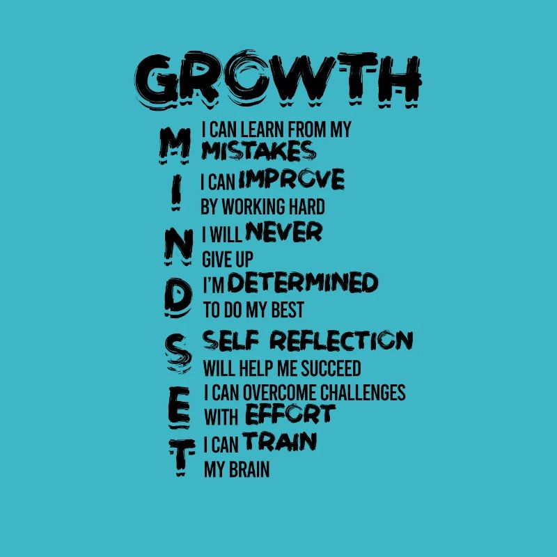Growth Mindset Classroom Brain Motivation -