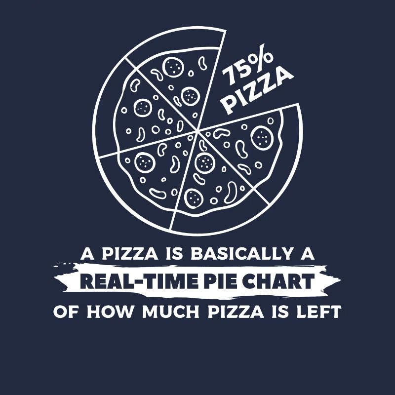 A Pizza Is Basically A Real-Time Pie Chart