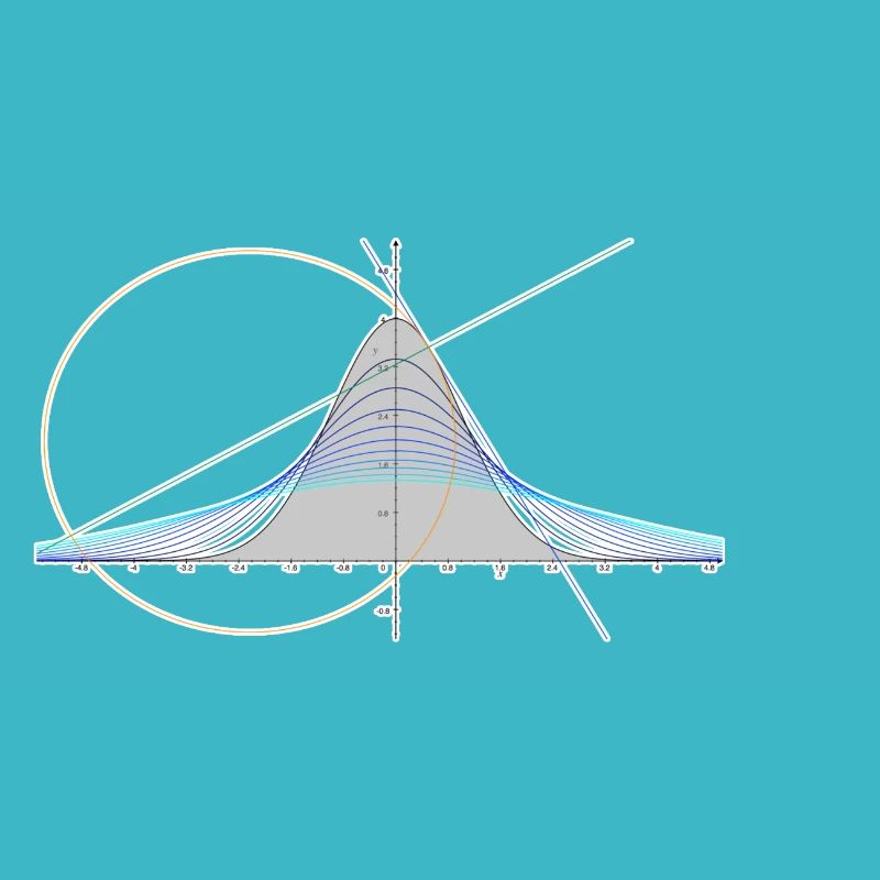 Mathematics - Evaluation, Integration, Gauss
