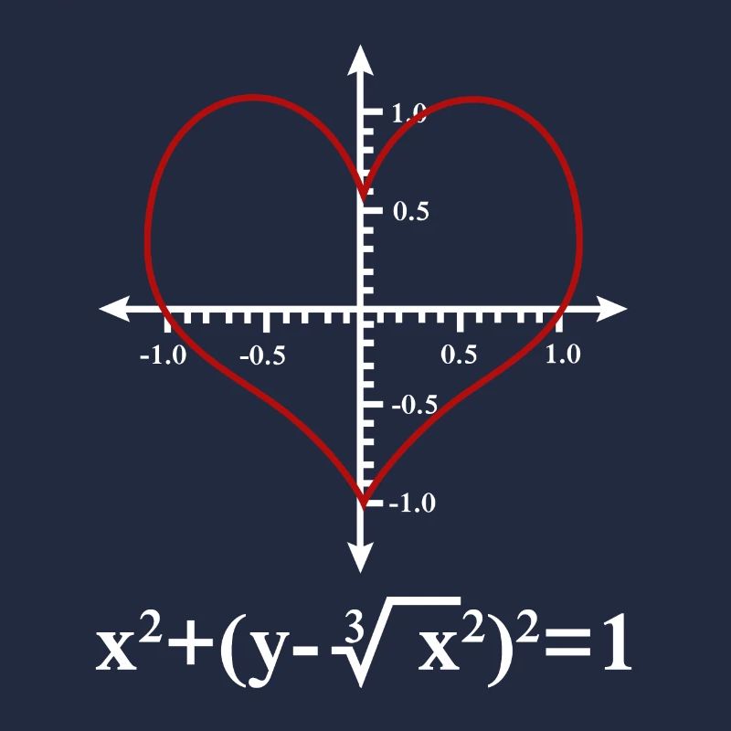 Math Design