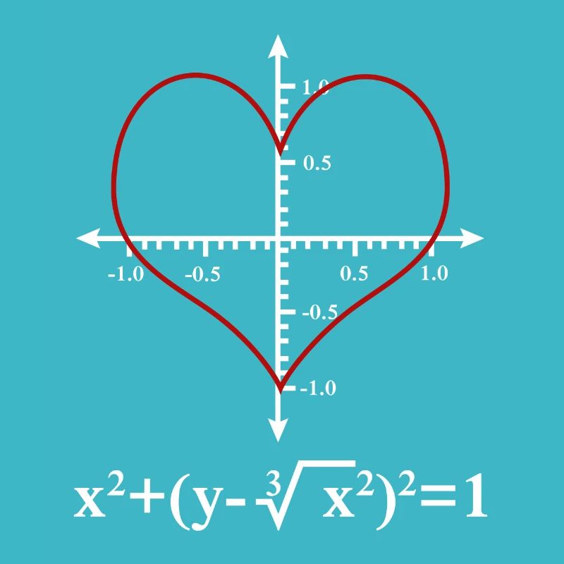 Math Design