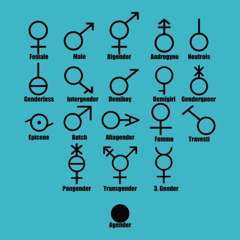 Gender with description