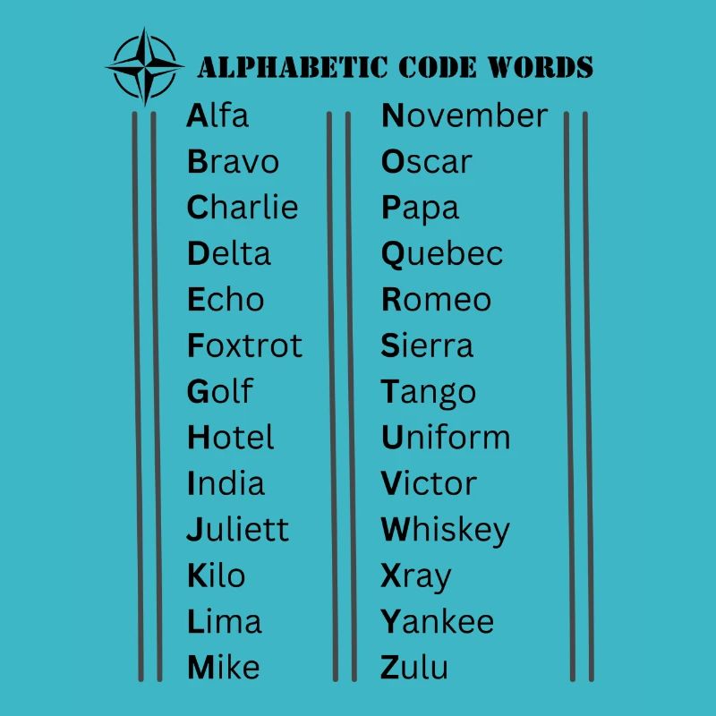 phonetic alphabet