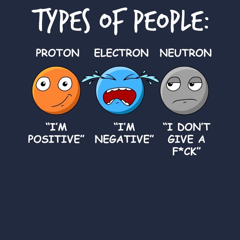Proton electron neutron - physics