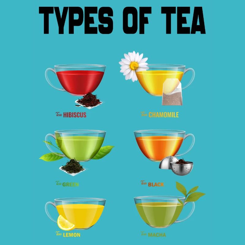 TEA TYPES