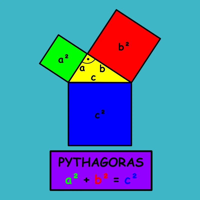 Pythagoras