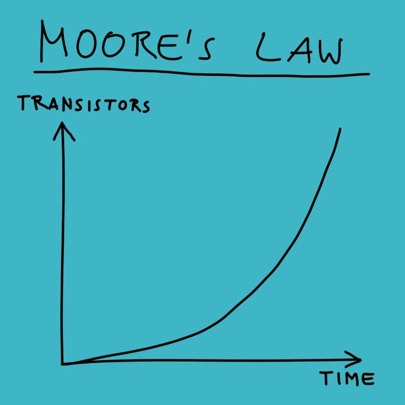 Computer Science: Moore's Law (Black)