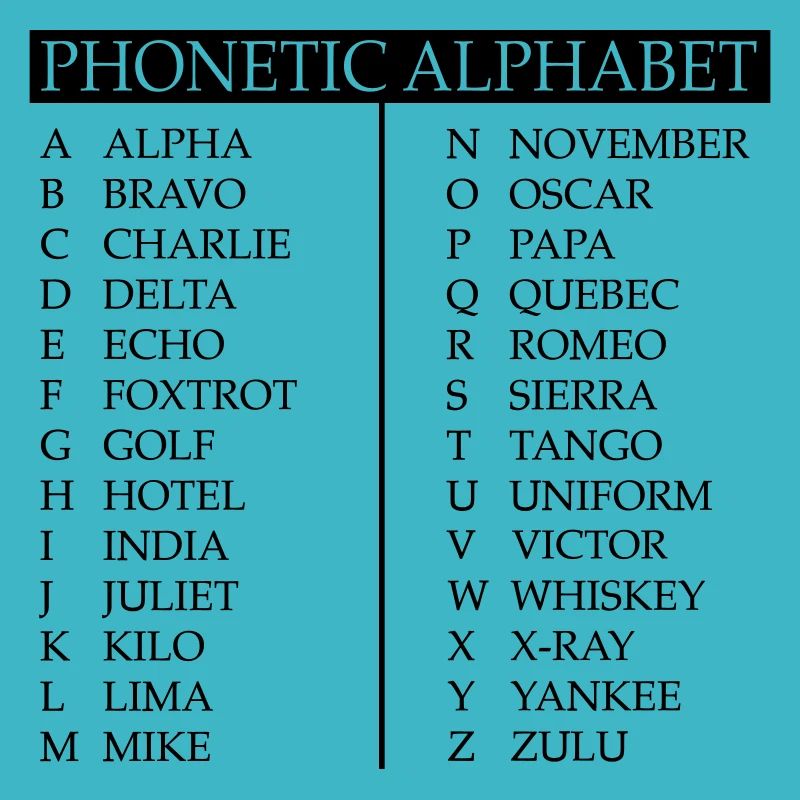 Phonetisches Alphabet
