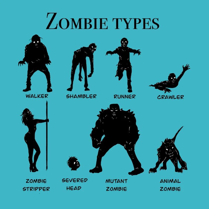 Tableau des types de zombies