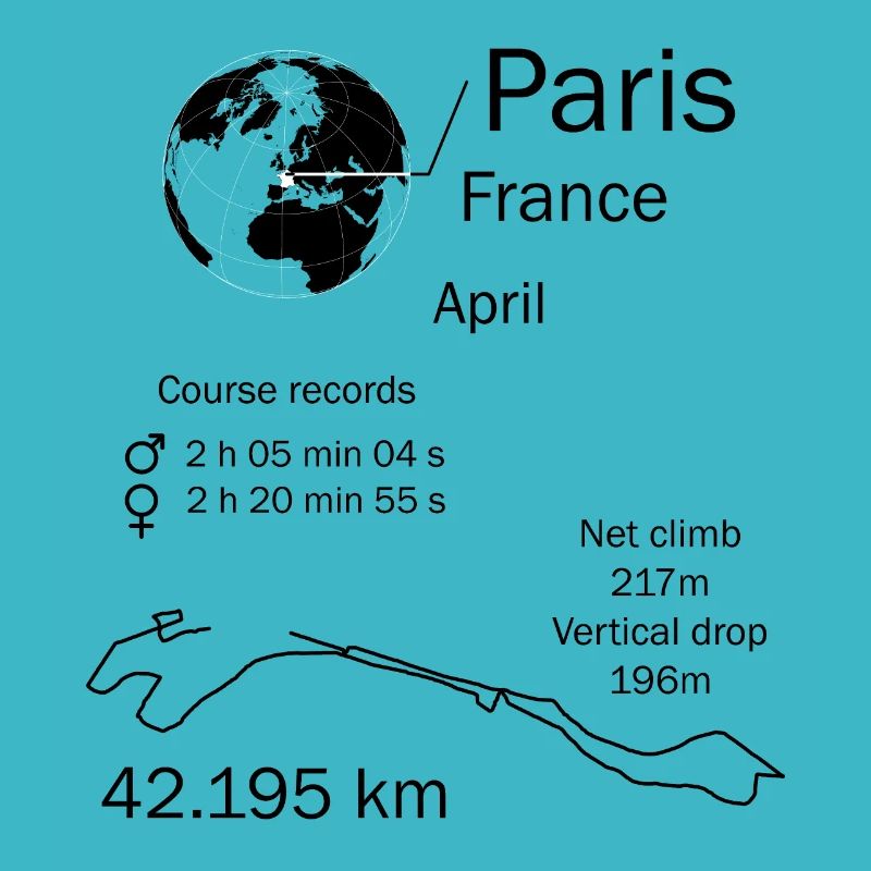 Paris Einzelheiten