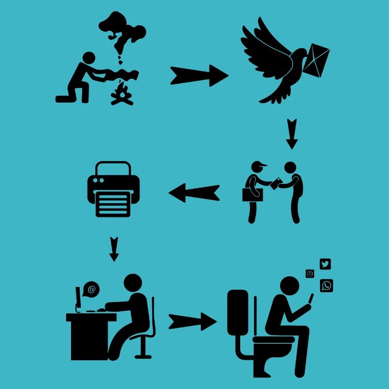 Evolution Social Media Communication
