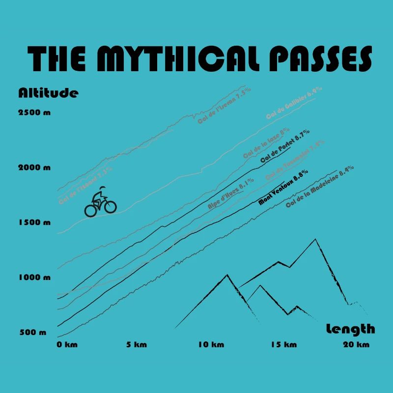 The mythical passes