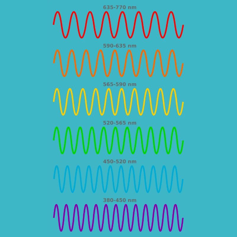 Light Waves - Physicist Physics Shirt