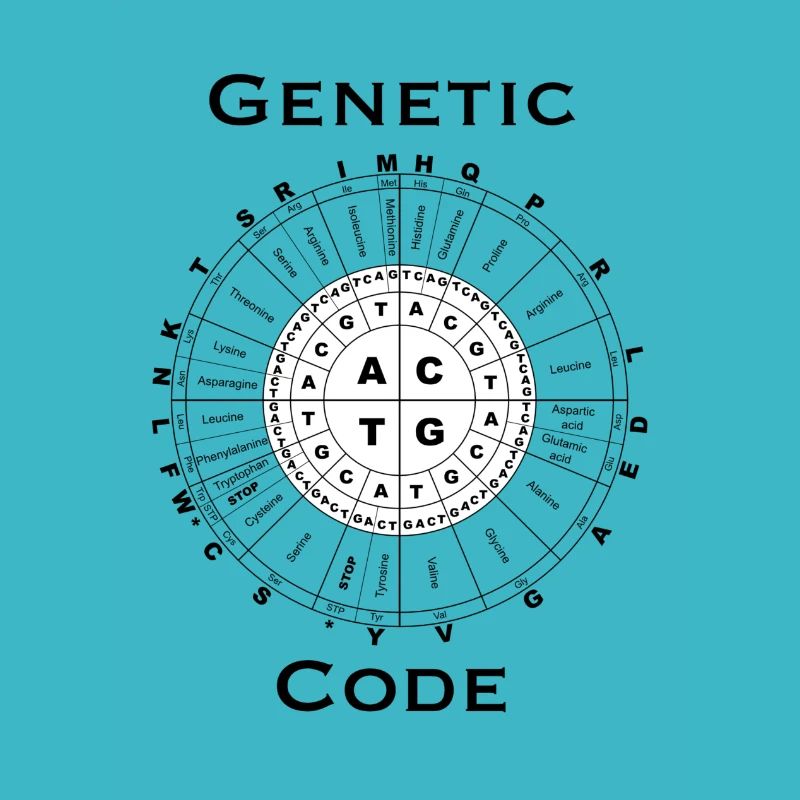 Genetic code