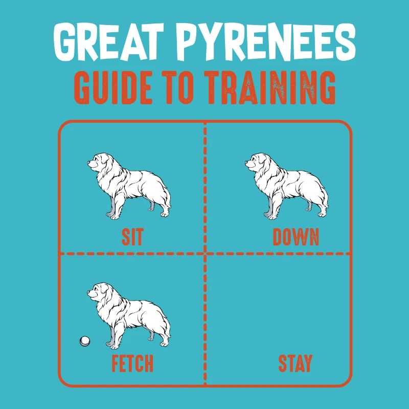 Great Pyrenees Guide To Training Pyrenees Dog