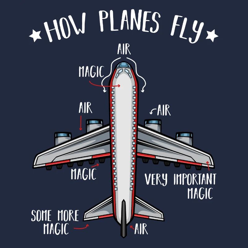 How Planes Fly Luft- und Raumfahrttechnik Studium