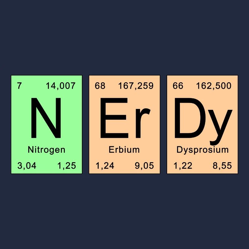 Periodensystem - NErDy