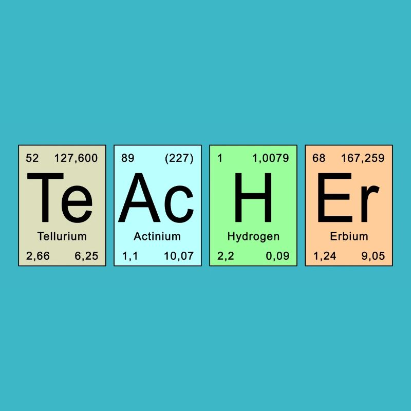 Periodic Table - TeAcHEr