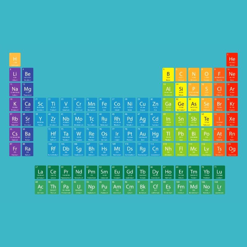 Tableau périodique des éléments