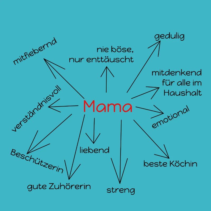 Mamas Eigenschaften