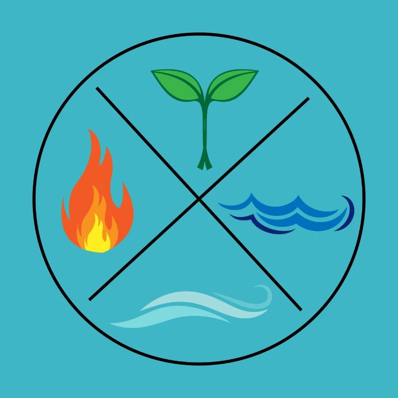 Four elements environmental protection nature gift