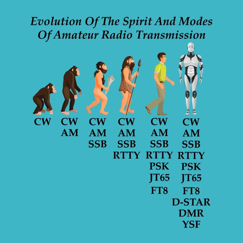 Evolution des Geistes und der Modi des Amateurfunks