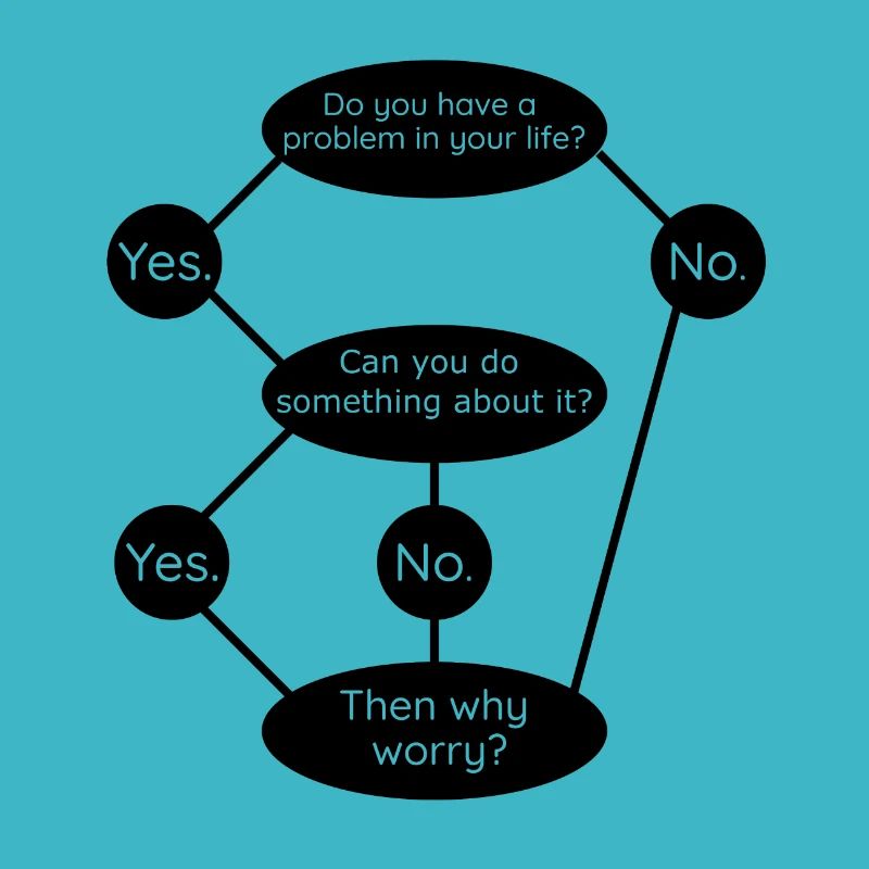 Then Why Worry ? Pas de soucis Détendus Heureux